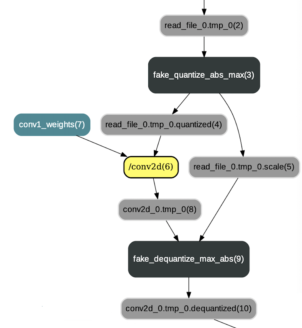 doc/fluid/design/quantization/dynamic.png