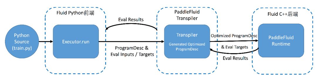 doc/fluid/beginners_guide/basic_concept/fluid_local_train.jpeg