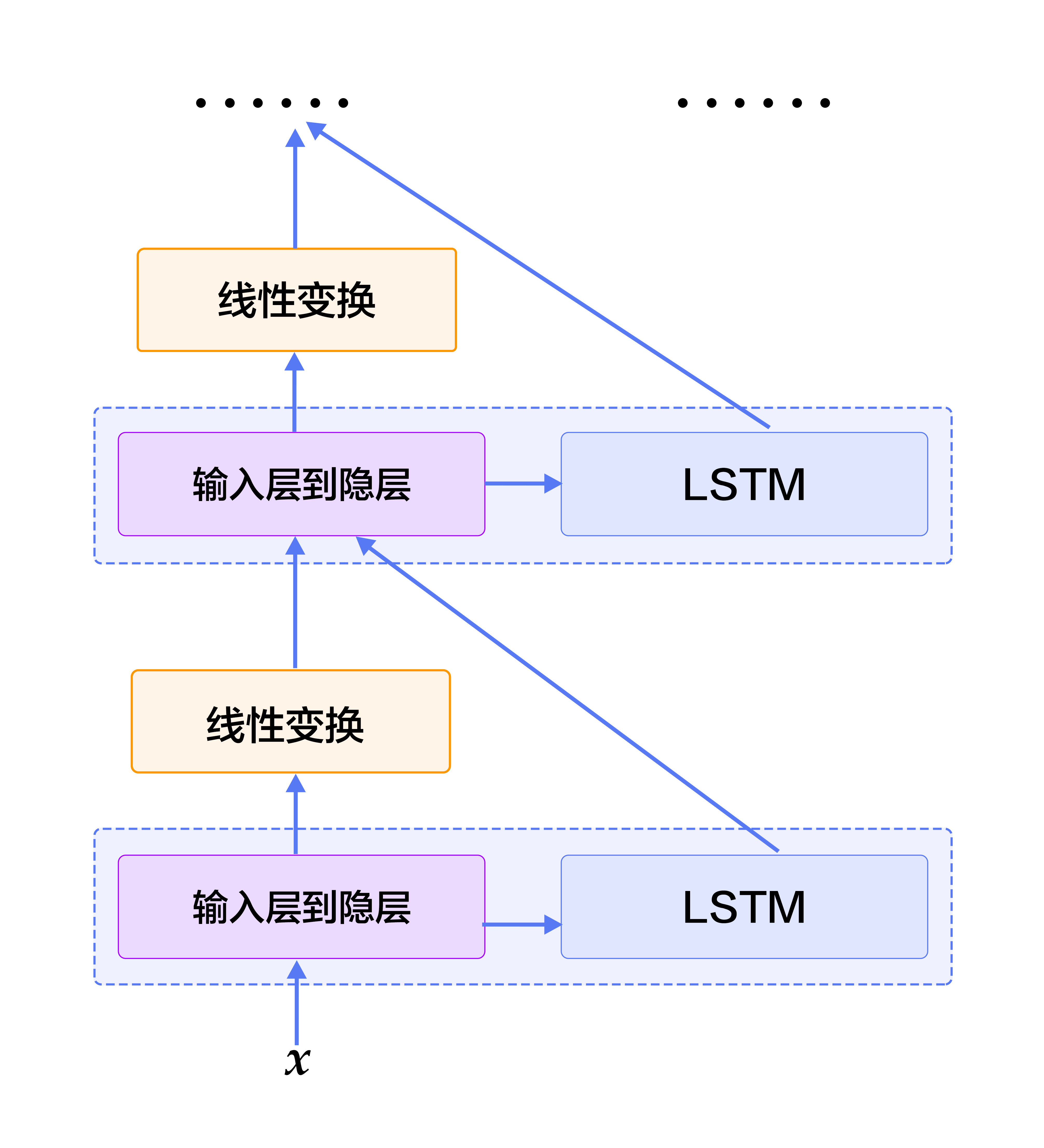 source/beginners_guide/basics/label_semantic_roles/image/stacked_lstm.png
