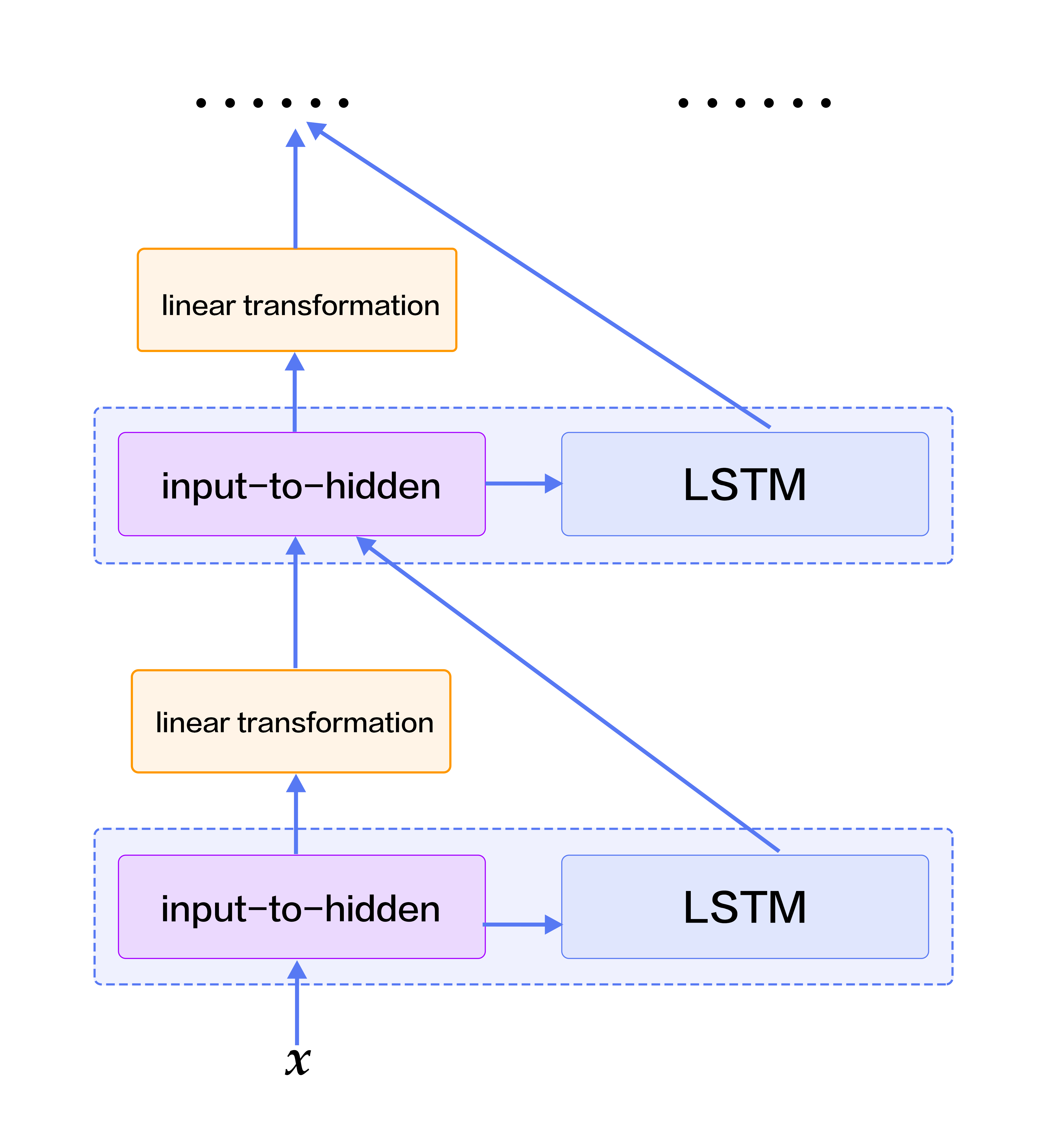 source/beginners_guide/basics/label_semantic_roles/image/stacked_lstm_en.png