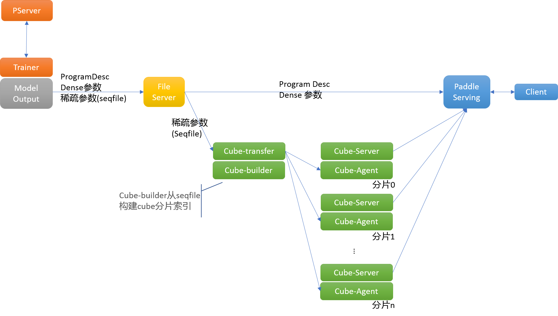 doc/fluid/user_guides/howto/training/src/overview.png