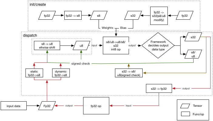 doc/fluid/advanced_usage/pics/int8_design.png