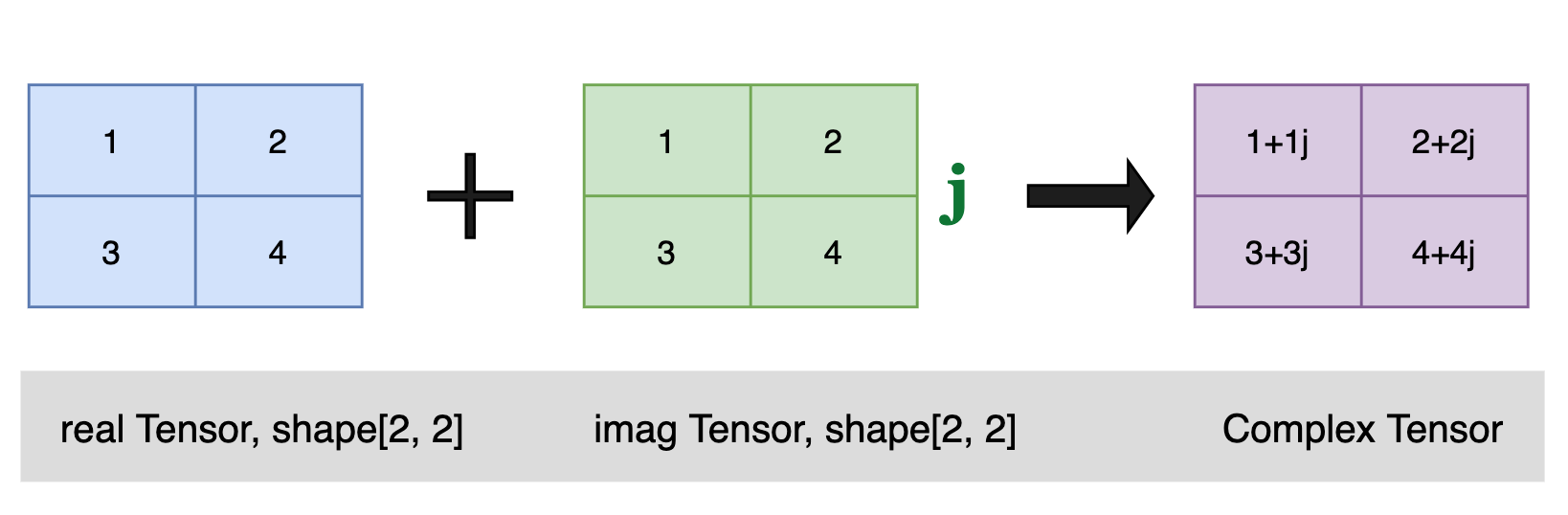 doc/paddle/guides/images/ComplexTensor_2.0.png