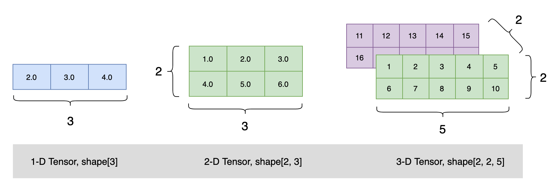 doc/paddle/guides/images/Tensor_2.0.png