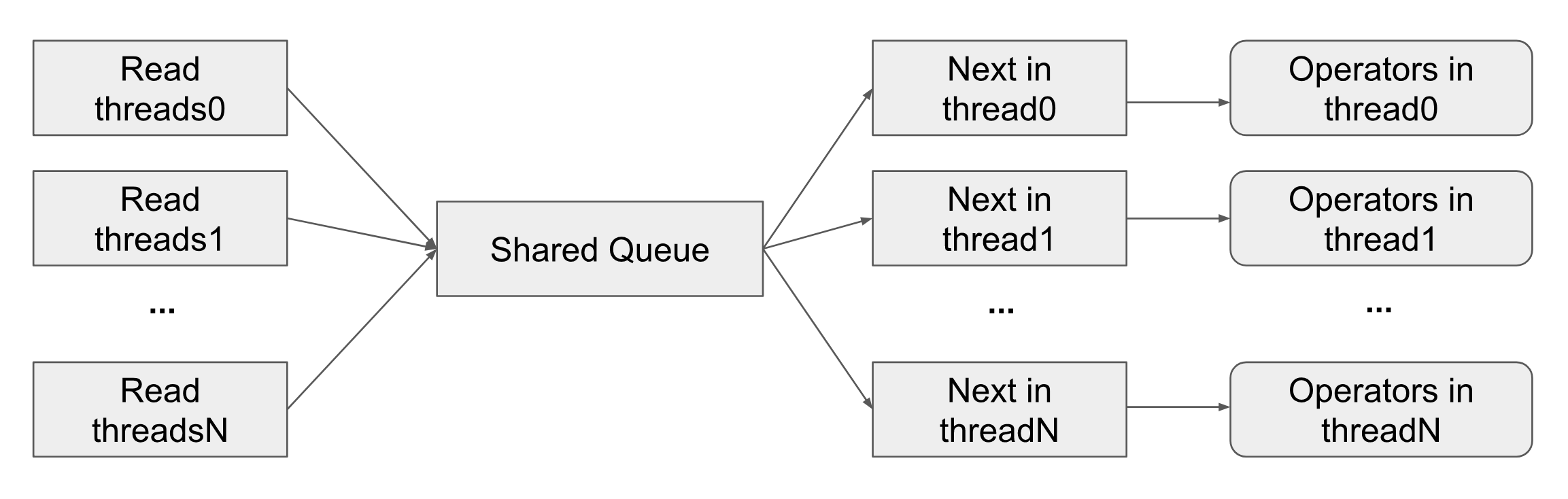 doc/fluid/design/async_executor/reader_mechanisms.png