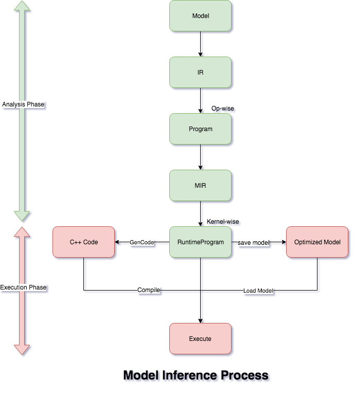 doc/paddle/guides/05_inference_deployment/mobile/images/lite-process.png