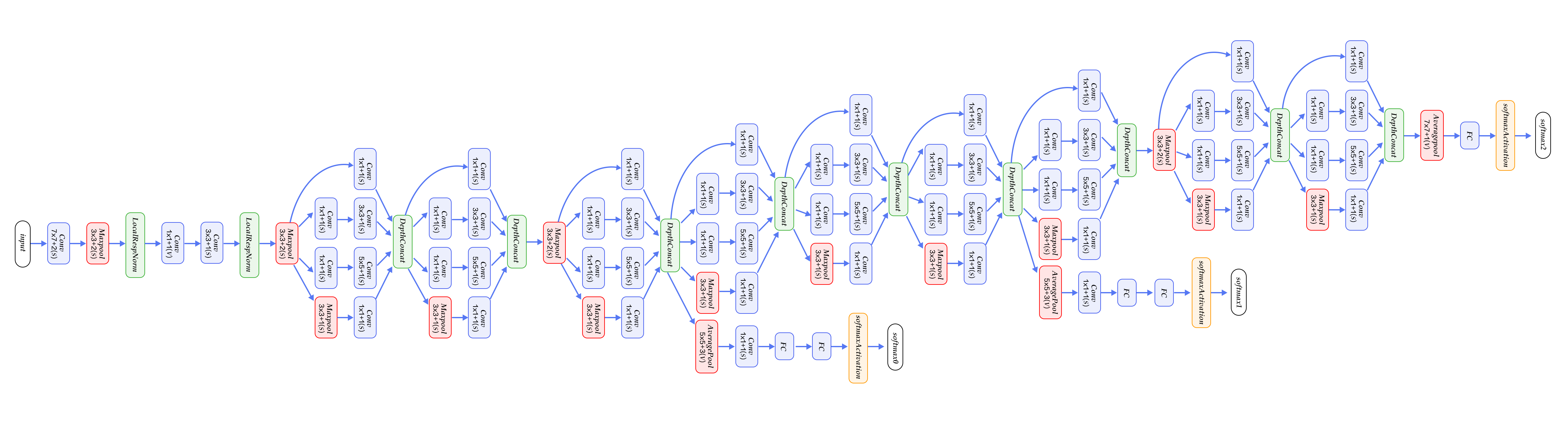 doc/fluid/beginners_guide/basics/image_classification/image/googlenet.jpeg