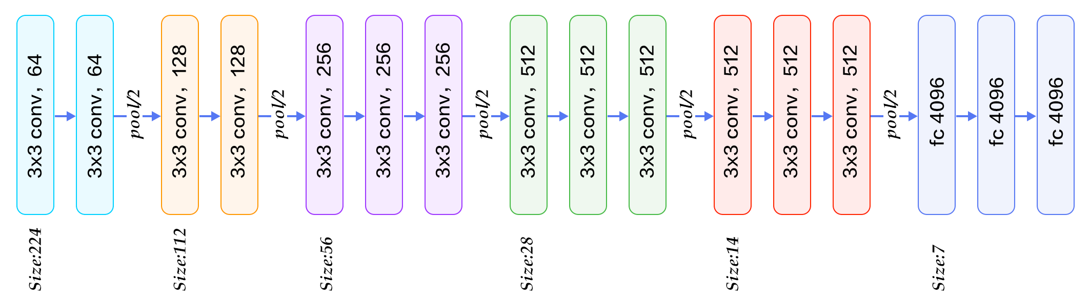 doc/fluid/beginners_guide/basics/image_classification/image/vgg16.png