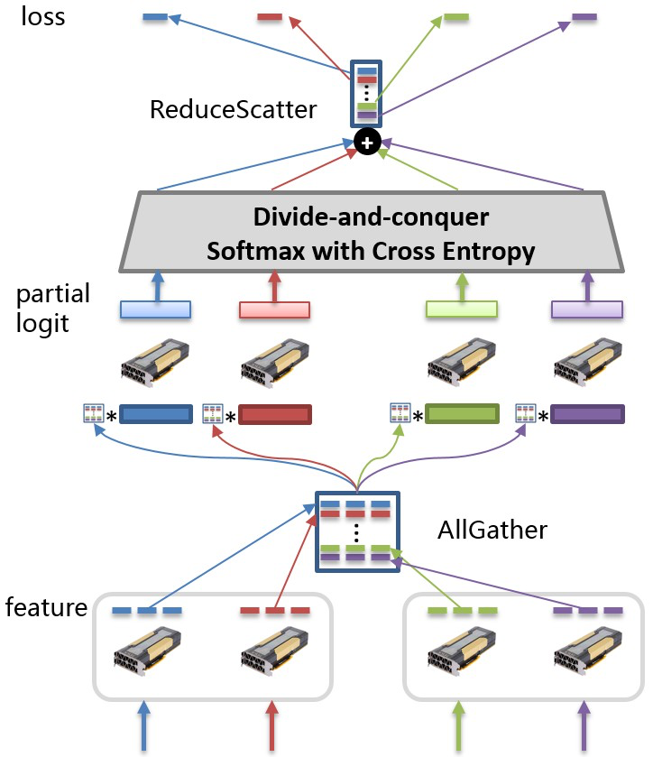 doc/fluid/user_guides/tools/plsc/plsc_overview.png