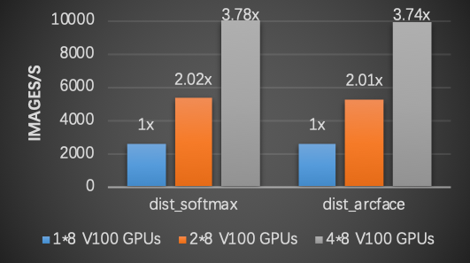 doc/fluid/user_guides/tools/plsc/plsc_performance.png