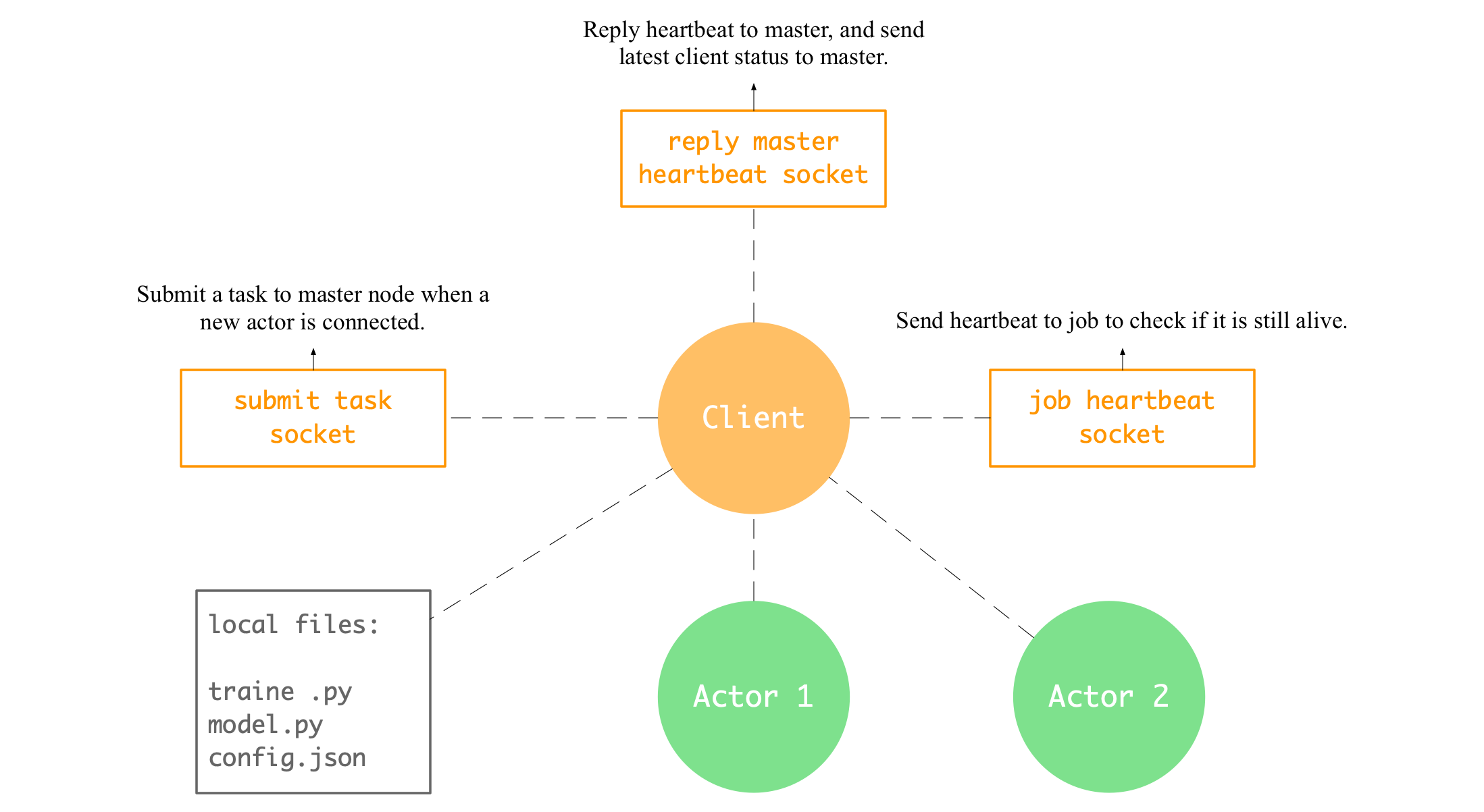 docs/parallel_training/client.png