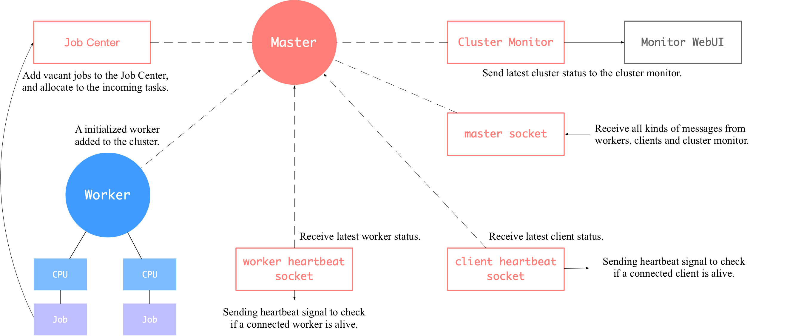 docs/parallel_training/master.png