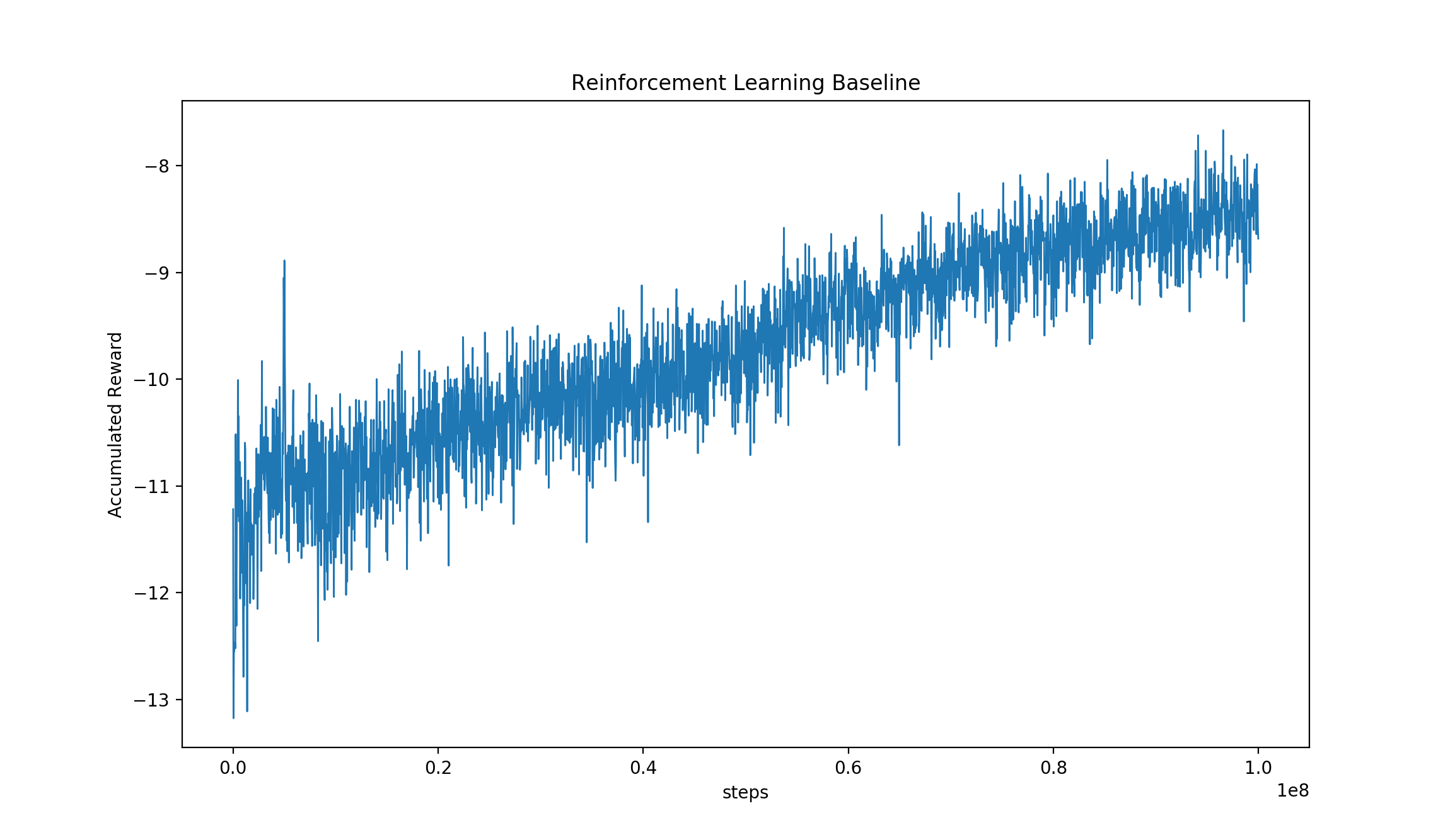 examples/LiftSim_baseline/DQN/rl_10.png