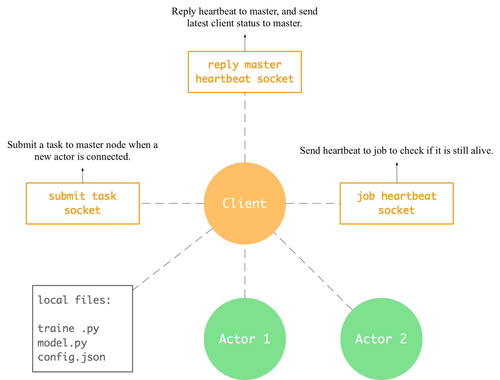 docs/parallel_training/client.png