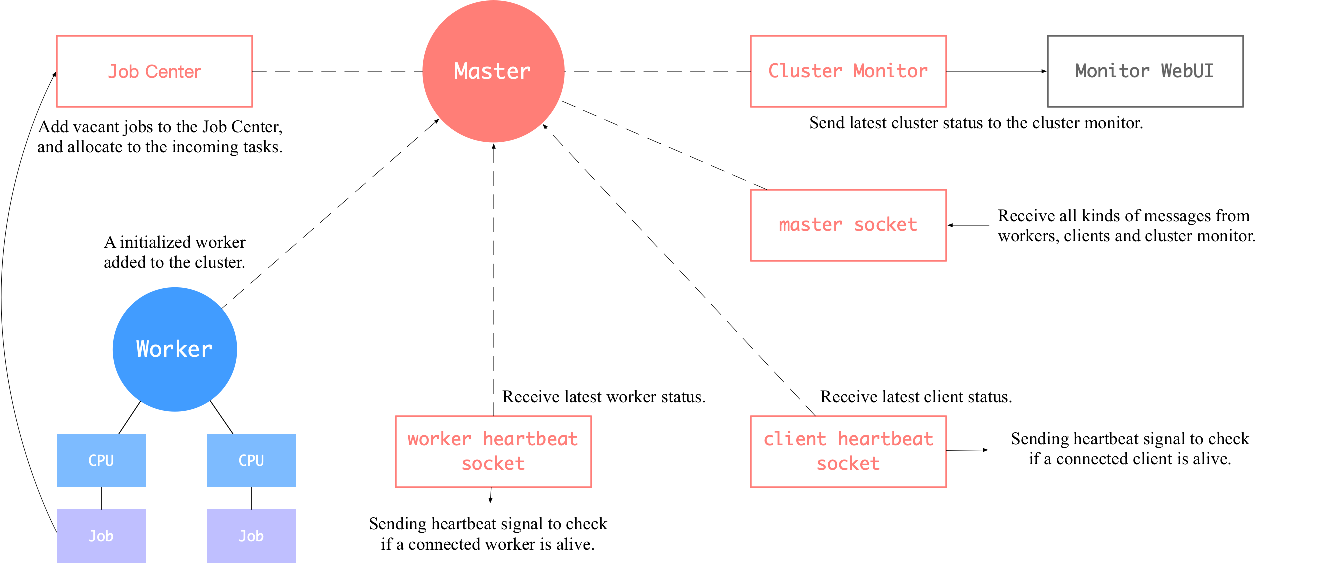 docs/parallel_training/master.png