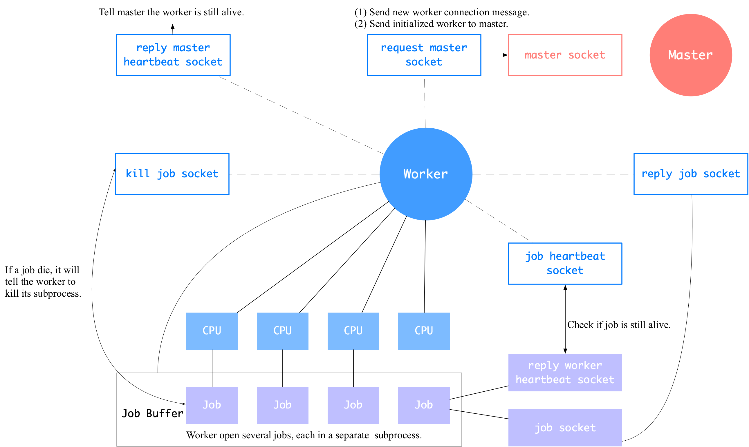 docs/parallel_training/worker.png