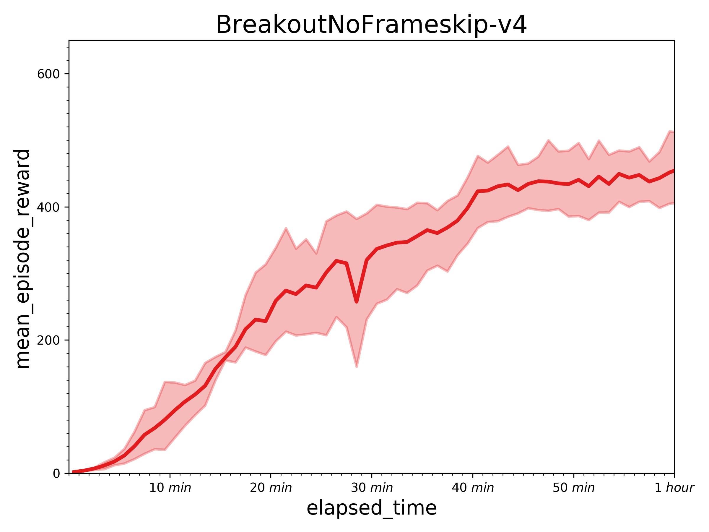 IMPALA_Breakout