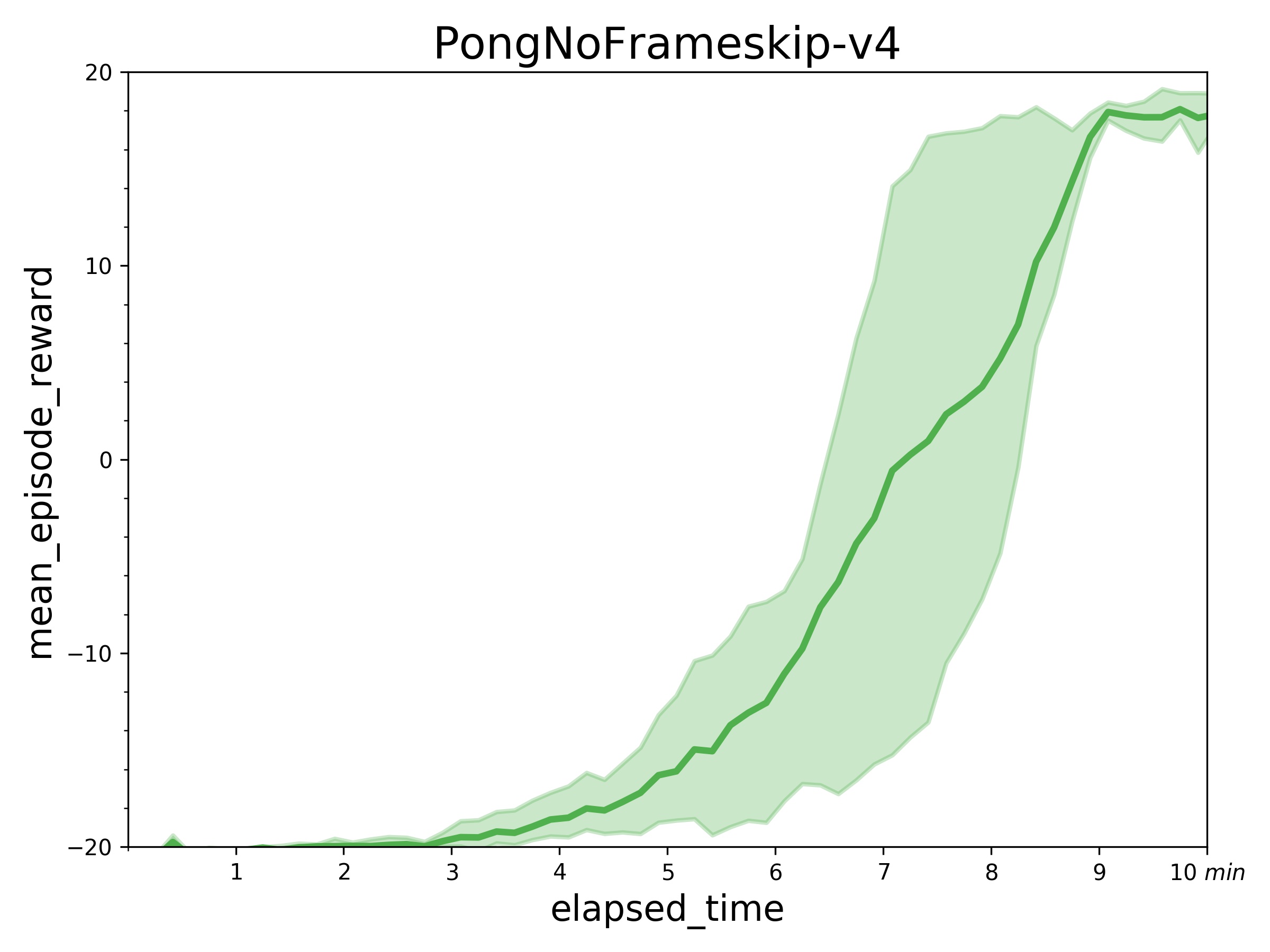 IMPALA_Pong