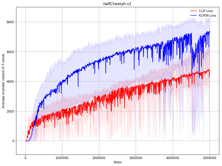 examples/PPO/.benchmark/PPO_HalfCheetah-v2.png