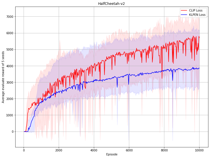 examples/PPO/.benchmark/PPO_HalfCheetah-v2.png