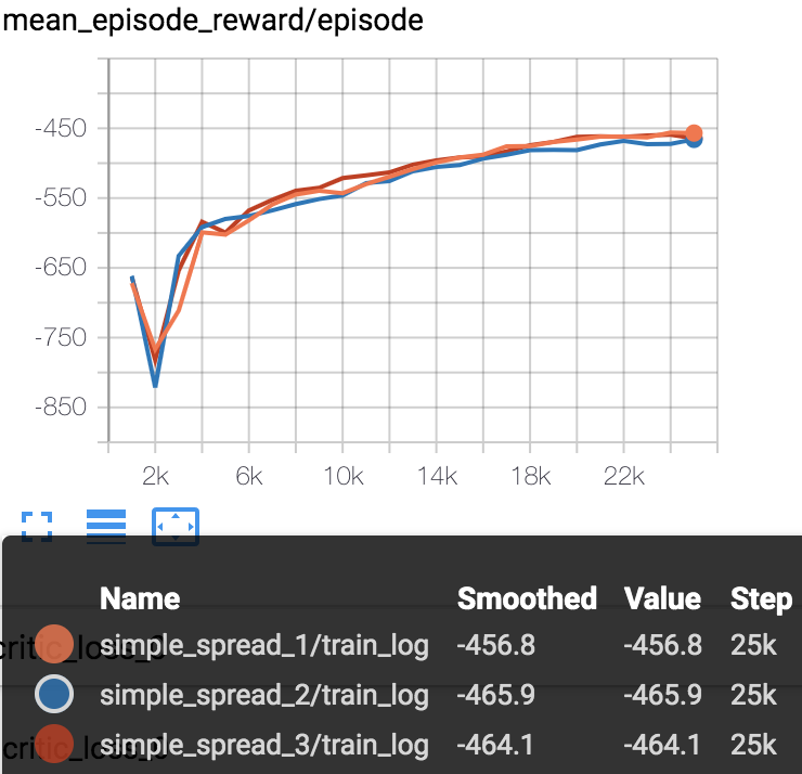 examples/MADDPG/.benchmark/MADDPG_simple_spread.png