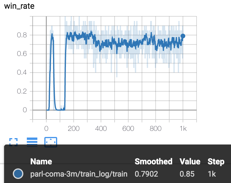 benchmark/torch/coma/.benchmark/3m_result.png