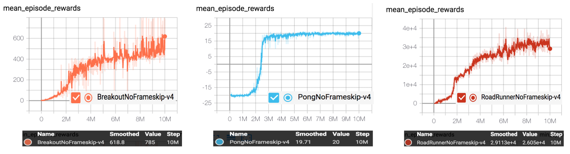 examples/A2C/learning_curve.png