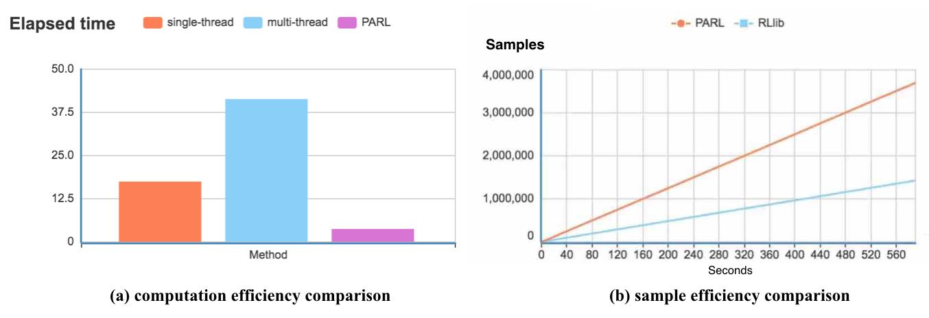 docs/parallel_training/comparison.png