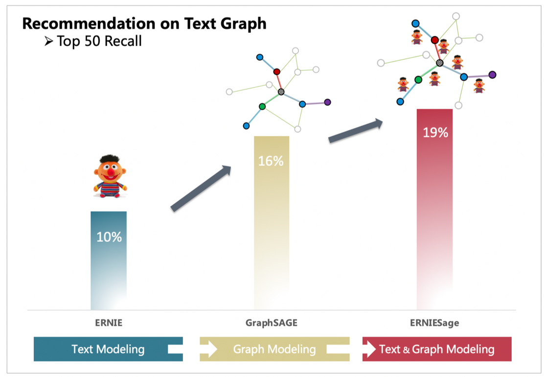 examples/erniesage/docs/source/_static/ERNIESage_result.png