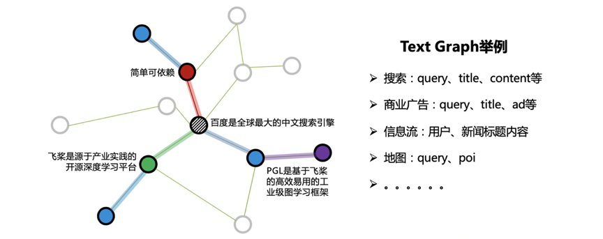 examples/erniesage/docs/source/_static/text_graph.png