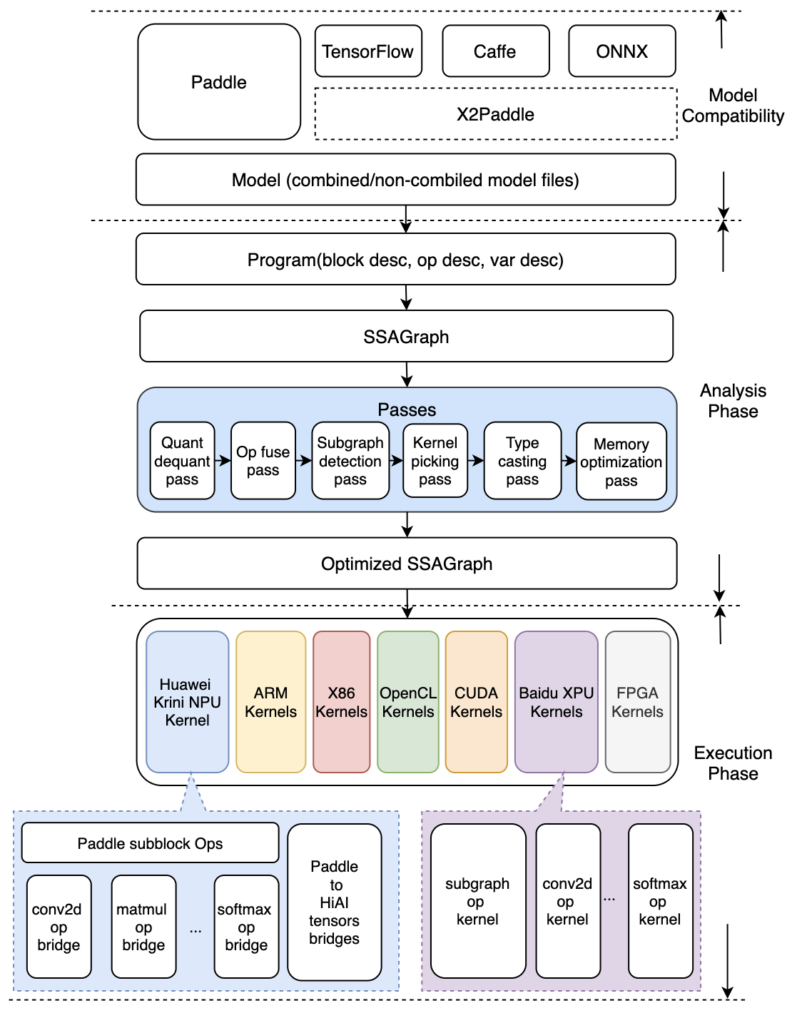 docs/images/architecture.png