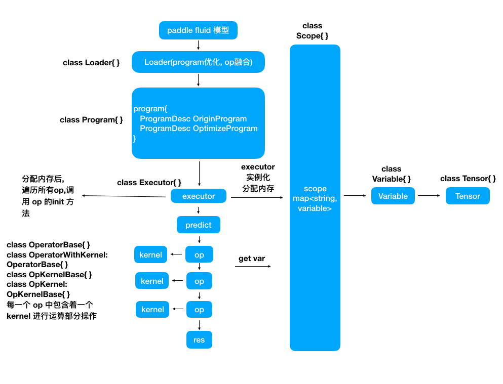 doc/images/flow_chart.png