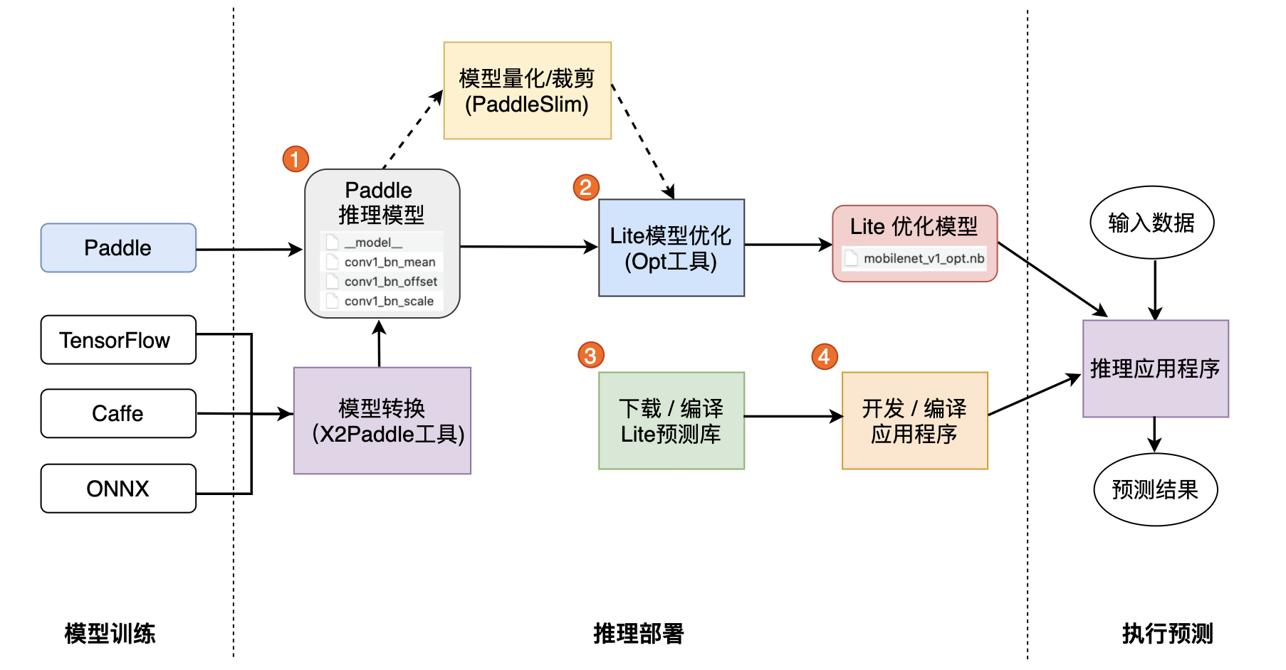 docs/images/workflow.png