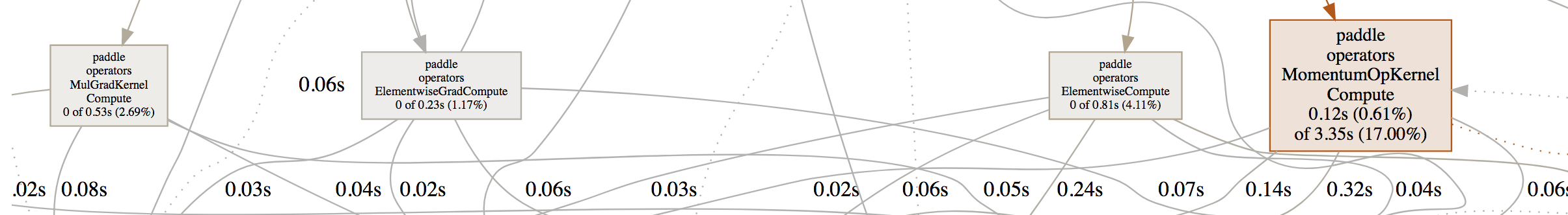 kernel_perf