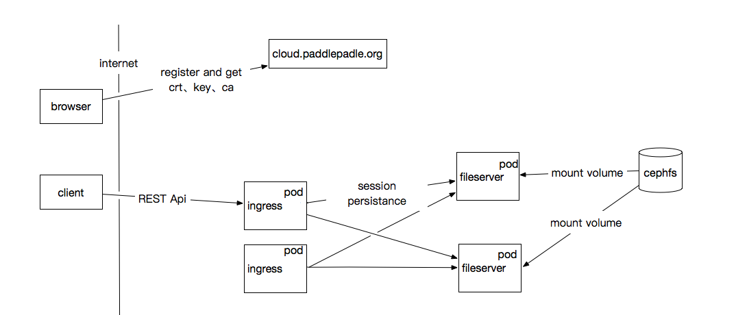 doc/design/file_mananger/src/filemanager.png