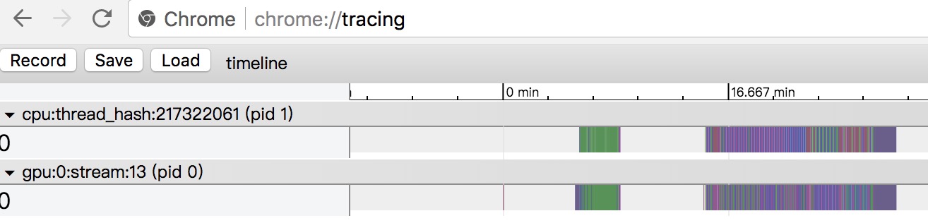 doc/fluid/howto/optimization/timeline.jpeg