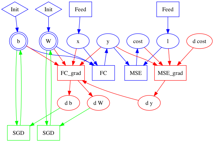 doc/fluid/images/graph_construction_example_all.png