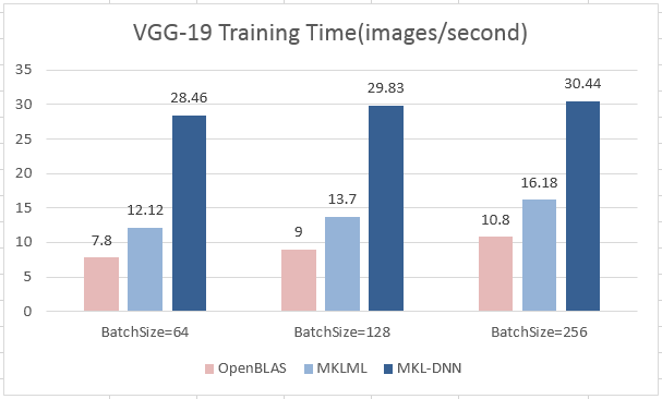 benchmark/figs/vgg-cpu-train.png