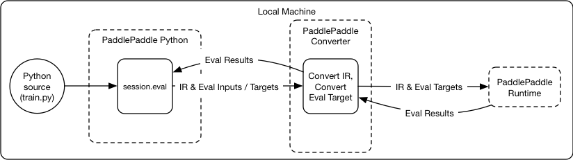 doc/design/refactor/src/local_architecture.png