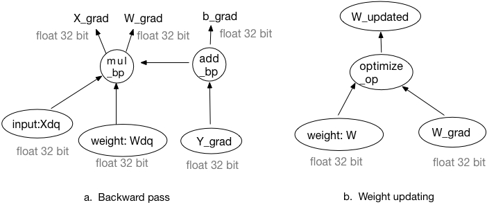 doc/fluid/design/quantization/quantization_backward_and_optimization.png