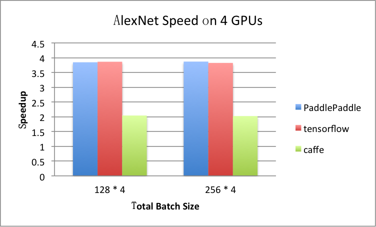 benchmark/figs/alexnet-4gpu.png