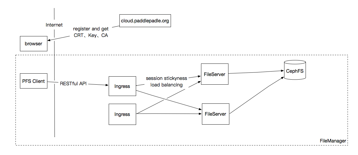 doc/design/file_manager/src/filemanager.png