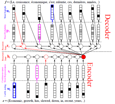 doc/howto/deep_model/rnn/src/encoder-decoder-attention-model.png