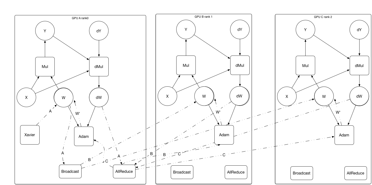 paddle/framework/images/multigpu_allreduce.png