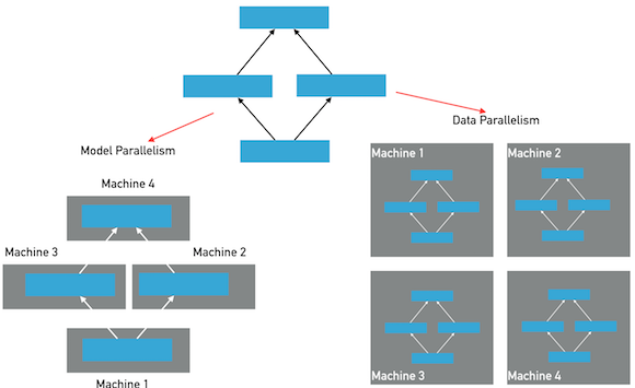 doc/fluid/new_docs/user_guides/howto/training/src/parallelism.png