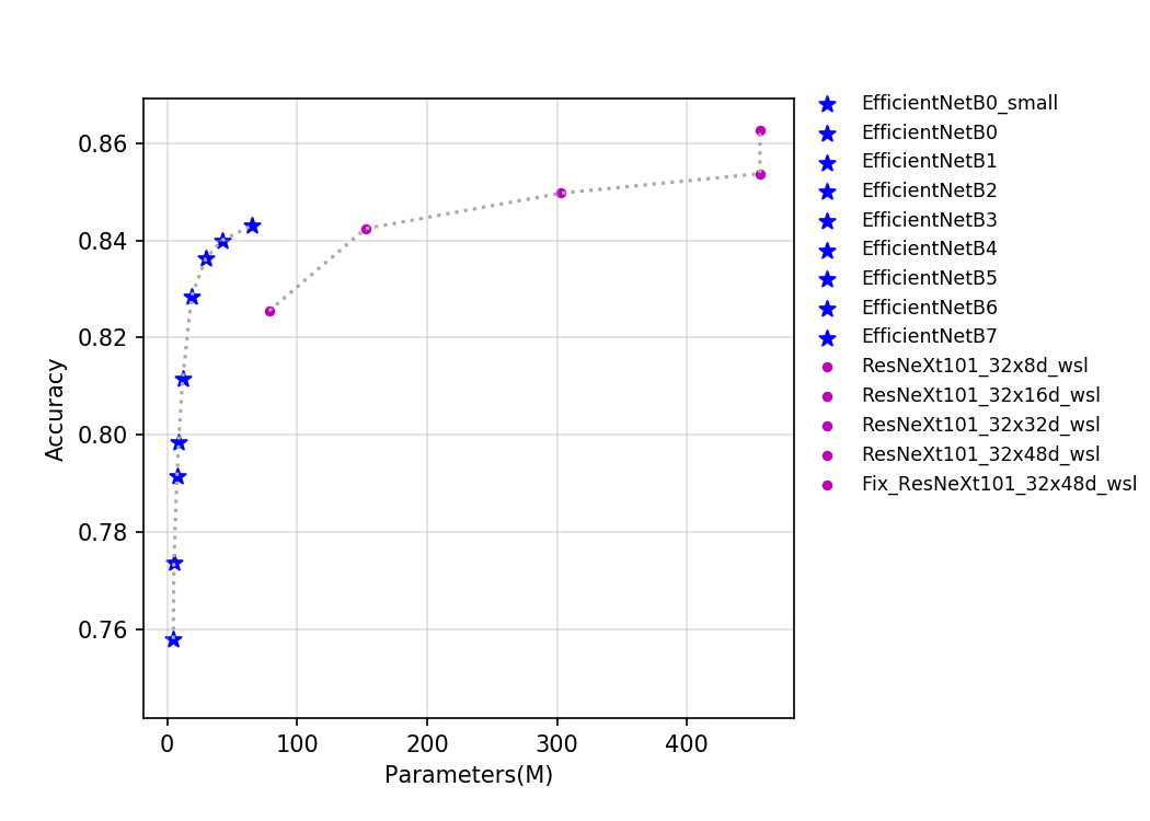 docs/images/models/T4_benchmark/t4.fp32.bs4.EfficientNet.params.png