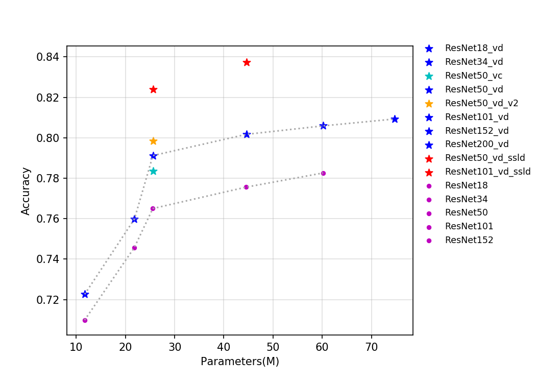 docs/images/models/T4_benchmark/t4.fp32.bs4.ResNet.params.png