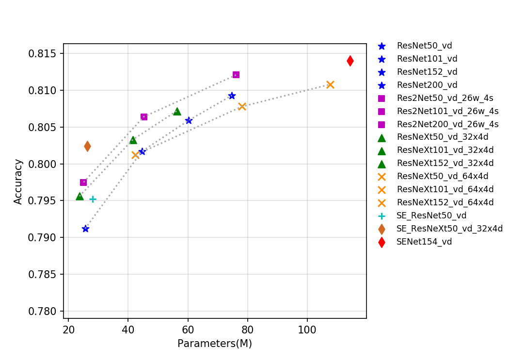 docs/images/models/T4_benchmark/t4.fp32.bs4.SeResNeXt.params.png