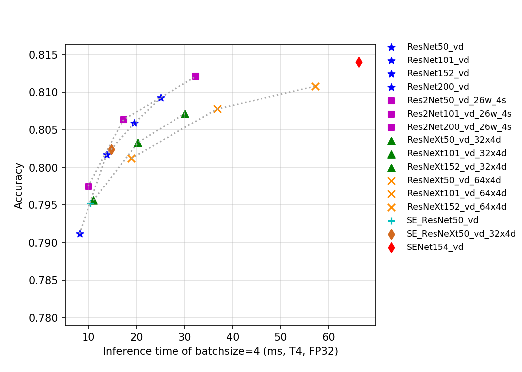 docs/images/models/T4_benchmark/t4.fp32.bs4.SeResNeXt.png