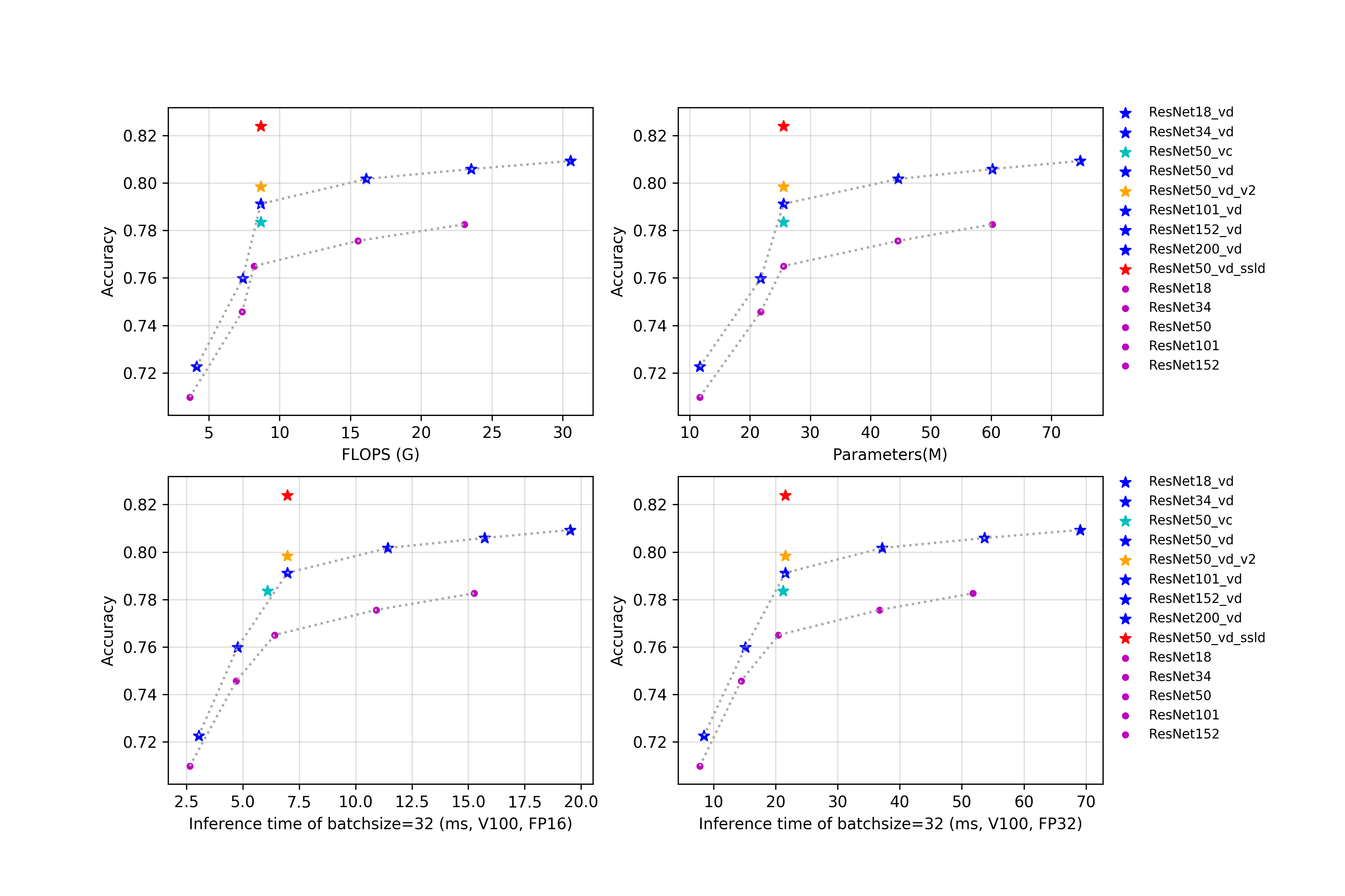 docs/images/models/ResNet.png